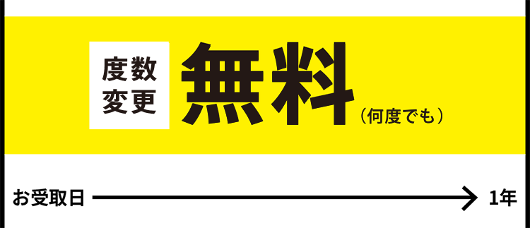 交換 レンズ 眼鏡 市場