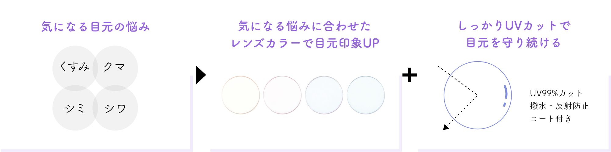 気になる目元の悩み → 気になる悩みに合わせたレンズカラーで目元印象UP + しっかりUVカットで目元を守り続ける UV99%カット 撥水・反射防止コート付き