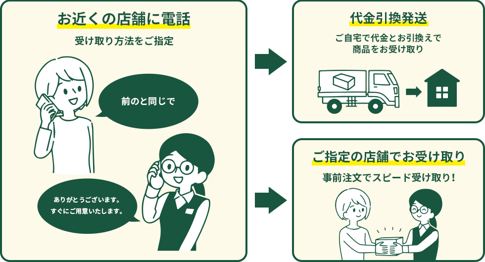 お近くの店舗に電話　代金引換発送　ご指定の店舗でお受け取り