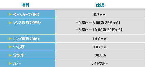 製品情報