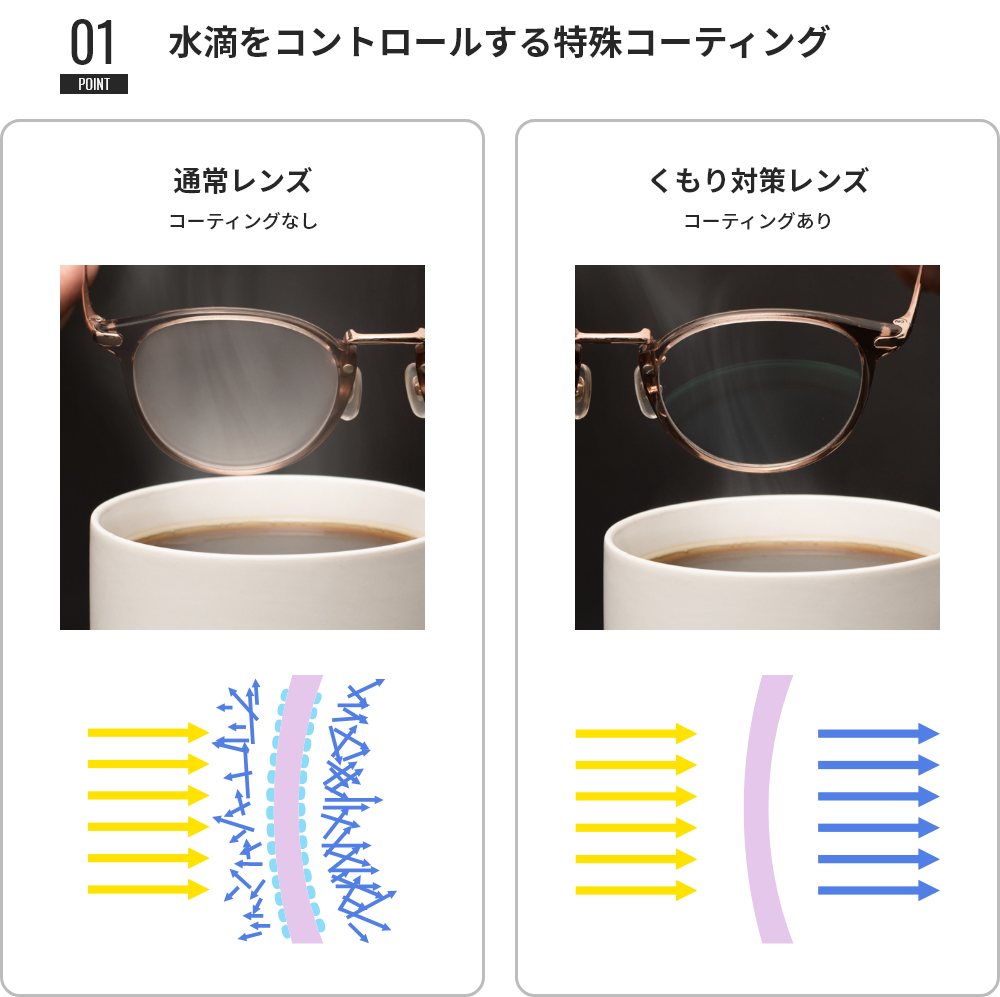 水滴をコントロールする特殊コーティング