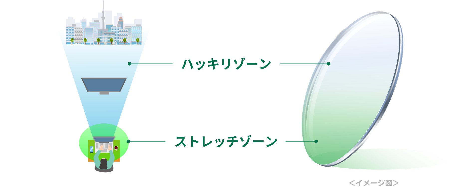メルネスのレンズ設計