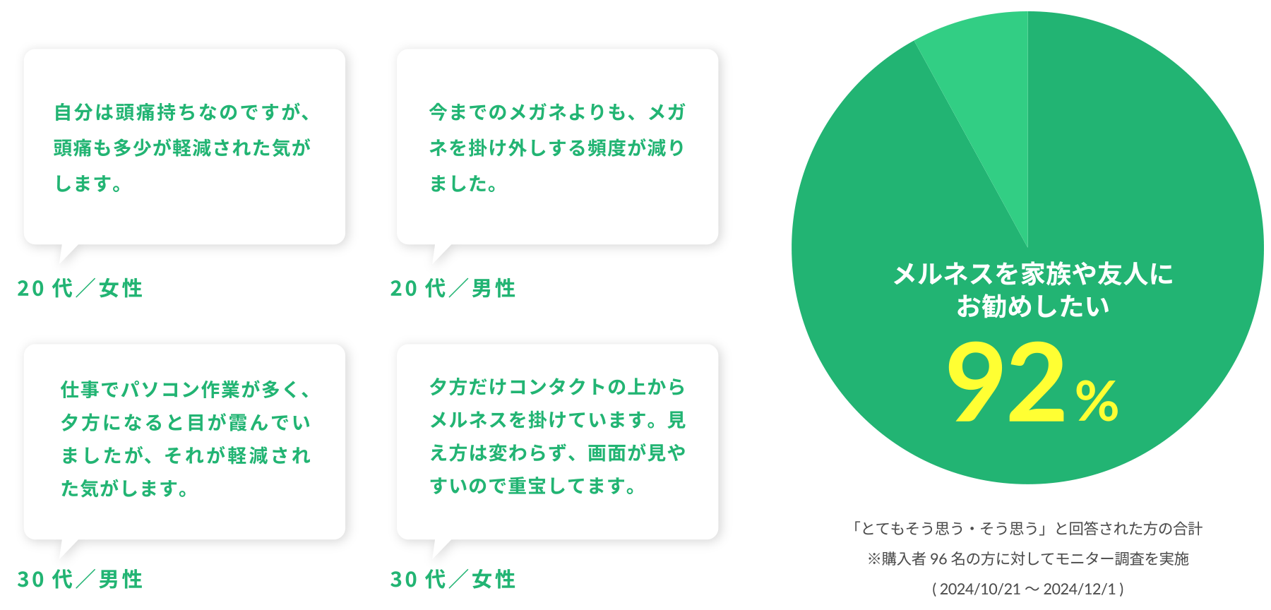 多くのユーザーが快適さに満足、友人や家族にすすめたいと回答