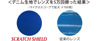 デニム生地でレンズを5万回擦った結果