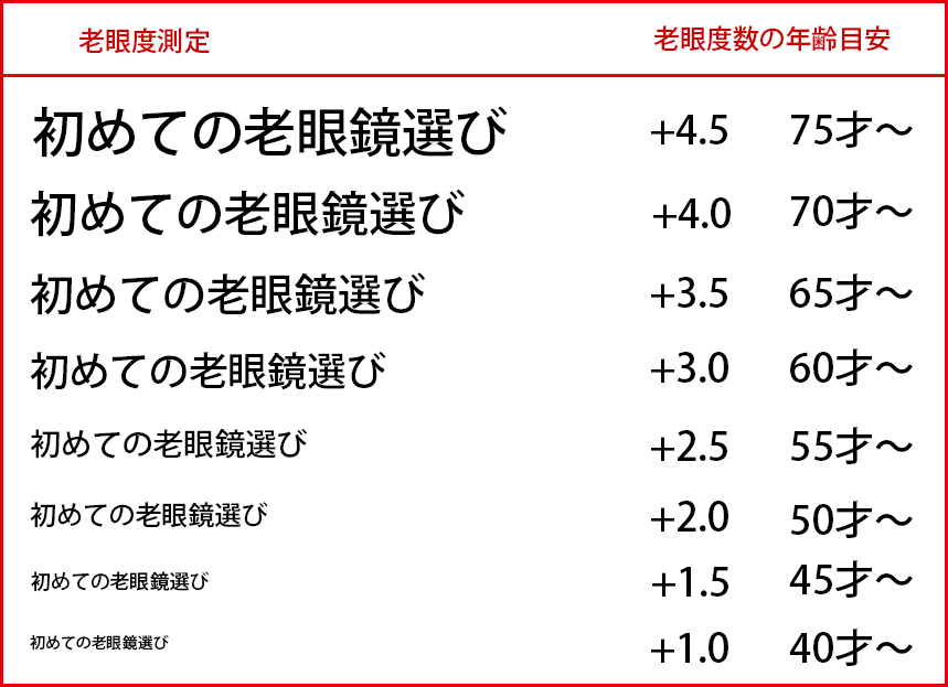 老眼鏡測定