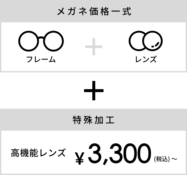 レンズ 眼鏡市場 メガネ めがね