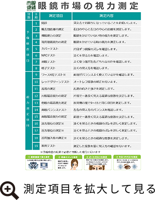 眼鏡市場の視力測定 レンズ 眼鏡市場 メガネ めがね