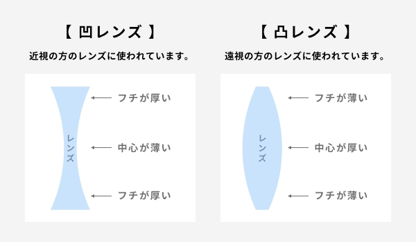 メガネで目が小さくなるのが嫌 プロが教えるレンズの仕組みとフレーム選びのポイント 眼鏡市場 メガネ めがね