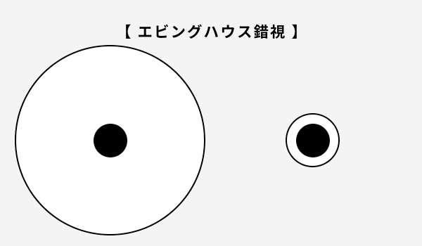 方法 度数 の 度数 から を の 眼鏡 コンタクト 知る