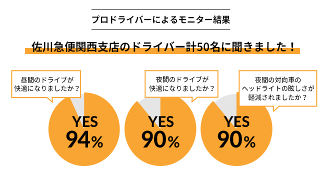 運転に安心と快適をサポートしてくれる最適なメガネとは 眼鏡市場 メガネ めがね