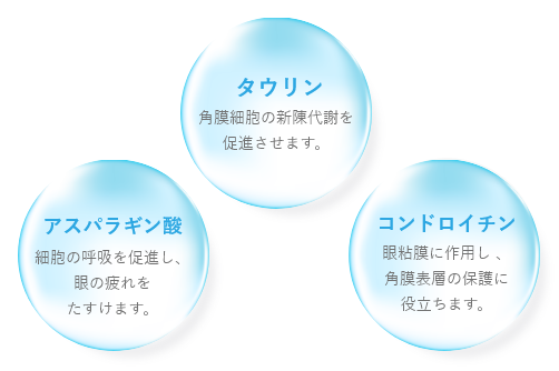 タウリン：角膜細胞の新陳代謝を促進させます。アスパラギン酸：細胞の呼吸を促進し、眼の疲れをたすけます。コンドロイチン：眼粘膜に作用し、角膜表層の保護に役立ちます。