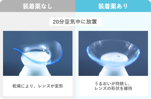 [20分空気中に放置] 装着薬なし：乾燥により、レンズが変形 装着薬あり：うるおいが持続し、レンズの形状を維持