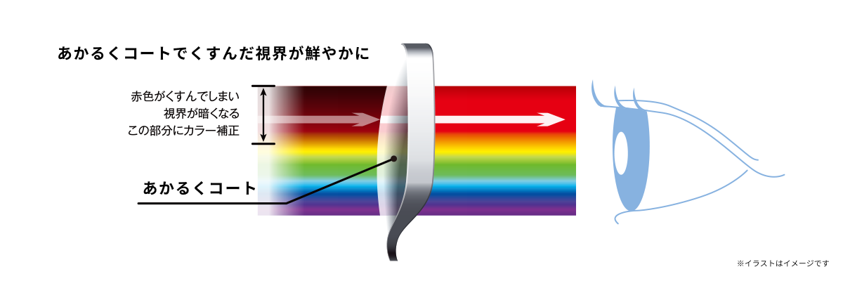 あかるくコートでくすんだ視界が鮮やかに（赤色がくすんでしまい視界が暗くなるこの部分にカラー補正）