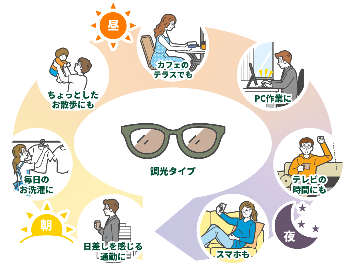 日差しを感じる通勤に 毎日のお洗濯に ちょっとしたお散歩にも カフェのテラスでも 長時間のPC作業に テレビの時間にも 長時間のスマホも