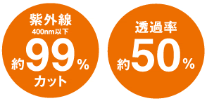 紫外線 400mm以下 99% カット / 透過率 約50%