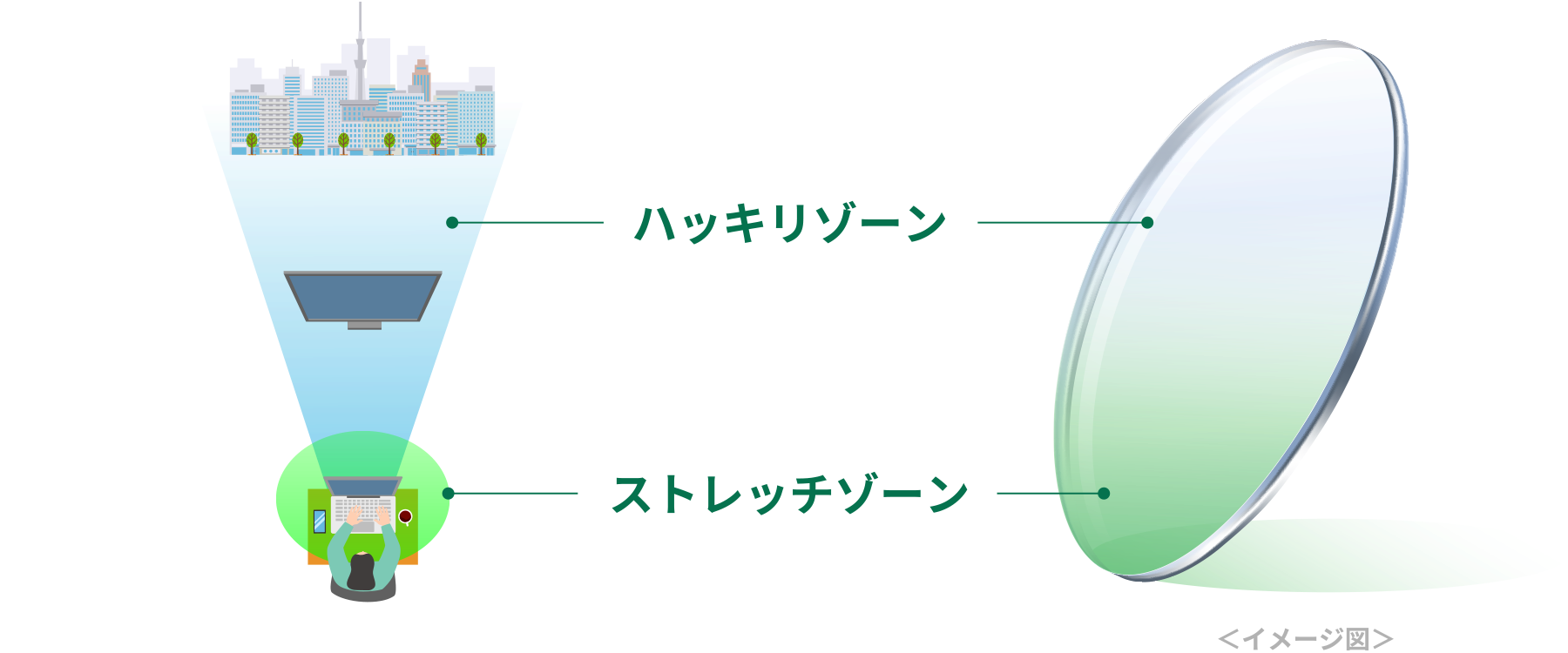 メルネスのレンズ設計