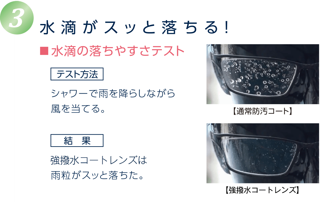 3.水滴がスッと落ちる！