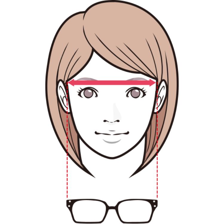 顔幅とフレーム幅の画像