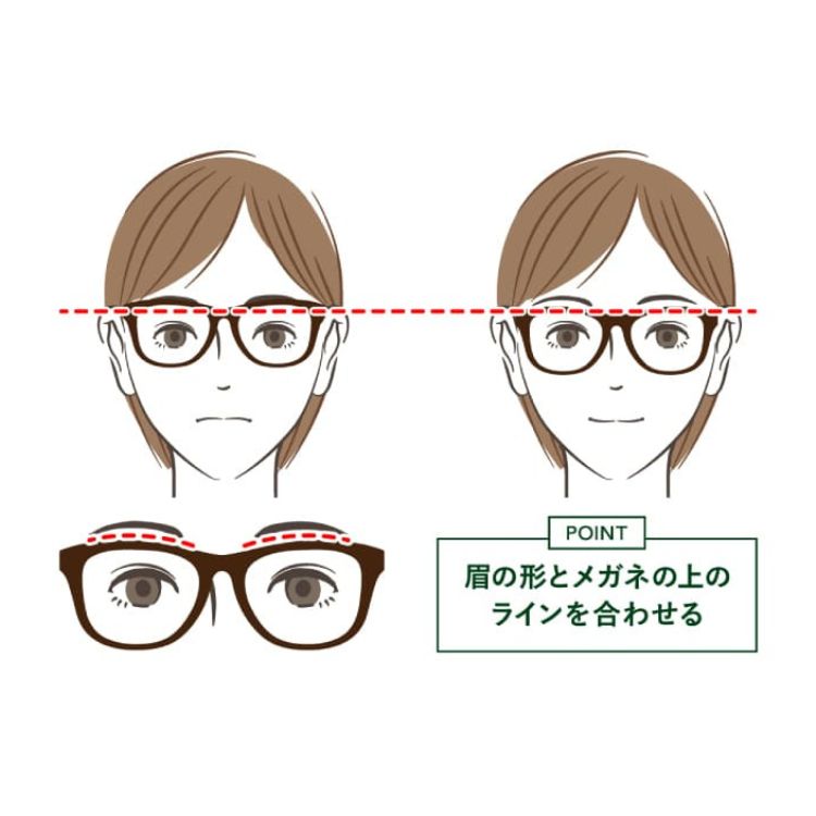 顔幅とフレーム幅の画像