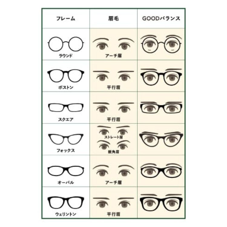 顔幅とフレーム幅の画像