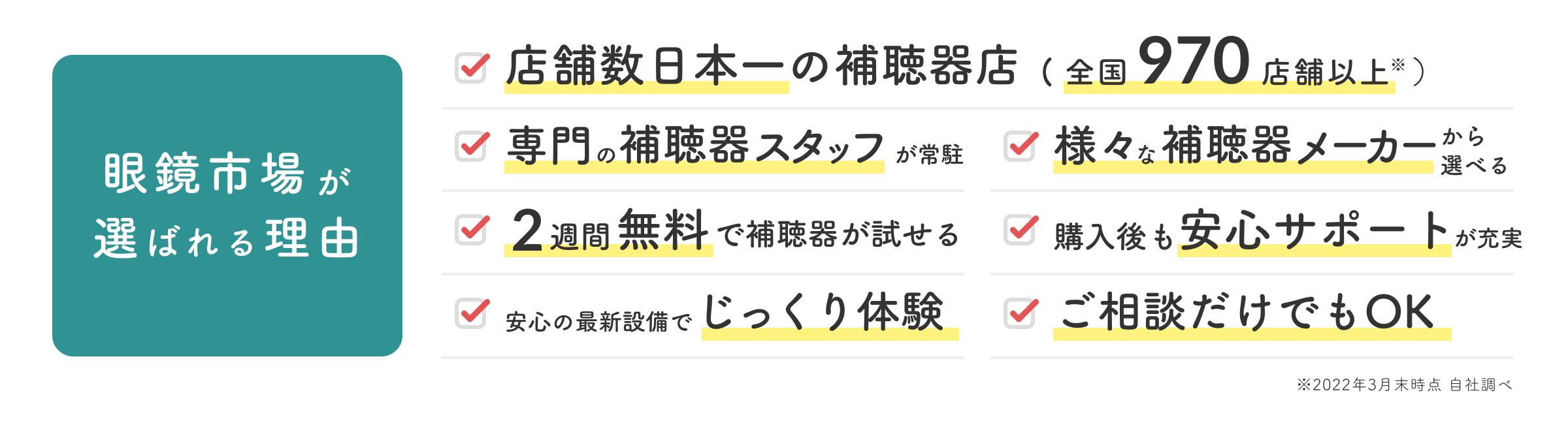 眼鏡市場が選ばれる理由：店舗数日本一の補聴器店（全国920店以上）、専門の補聴器スタッフが常駐、2週間無料で補聴器が試せる、安心の最新設備でじっくり体験、様々な補聴器メーカーから選べる、購入後も安心サポートが充実、ご相談だけでもOK