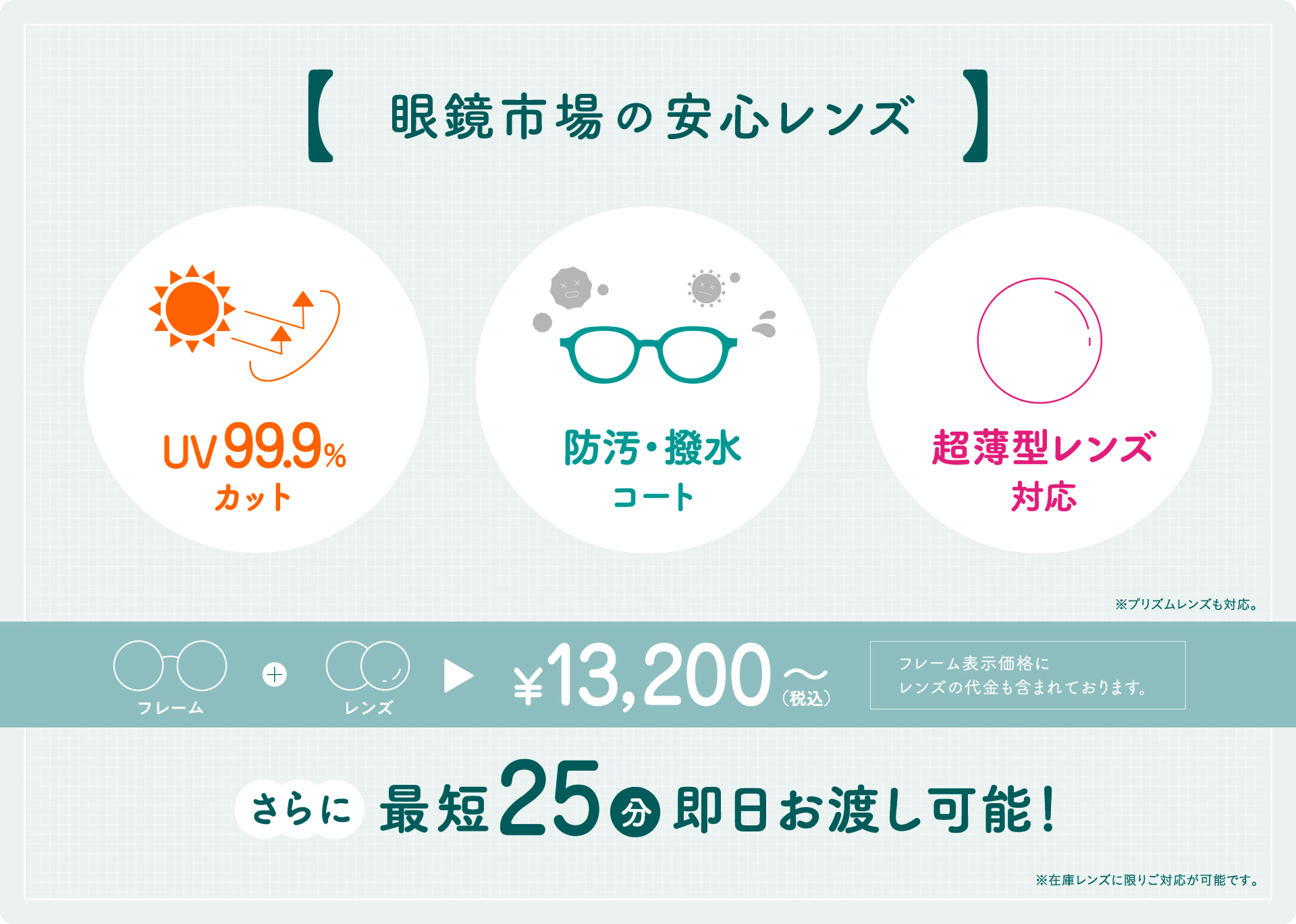眼鏡市場の安心レンズ：UV99.9%カット、防汚・撥水コート、超薄型レンズ対応。※プリズムレンズも対応。フレーム+レンズで¥13,200〜（税込）。フレーム表示価格にレンズの代金も含まれております。さらに最短25分即日お渡し可能！※在庫レンズに限りご対応が可能です。