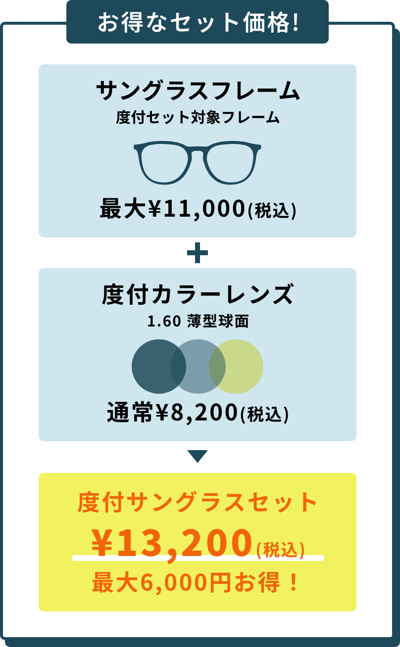 お得な価格セット 度付サングラスセット ¥13,200(税込) 最大6,000円お得！