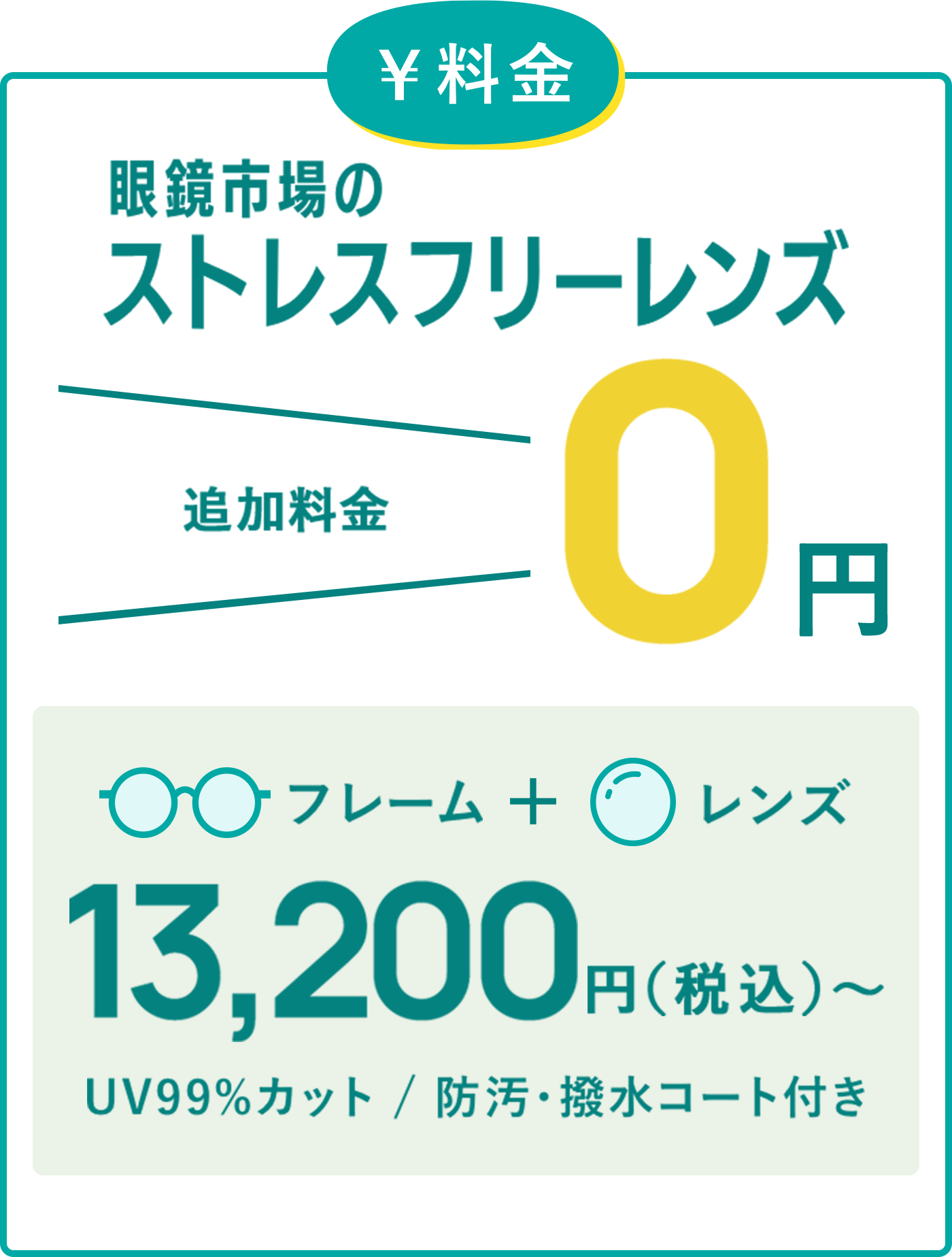 眼鏡市場のストレスフリーレンズ レンズ追加料金0円 フレーム+レンズ13,200円(税込)UV99%カット / 防汚・撥水コート付き