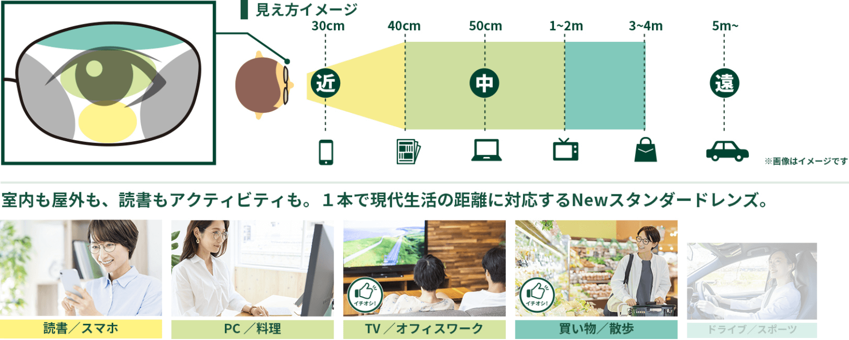 室内も屋外も、読書もアクティビティも。1本で現代生活の距離に対応するNewスタンダードレンズ。