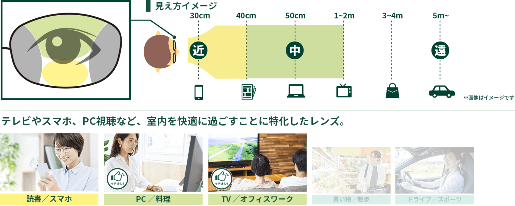 テレビやスマホ、PC視聴など、室内を快適に過ごすことに特化したレンズ。
