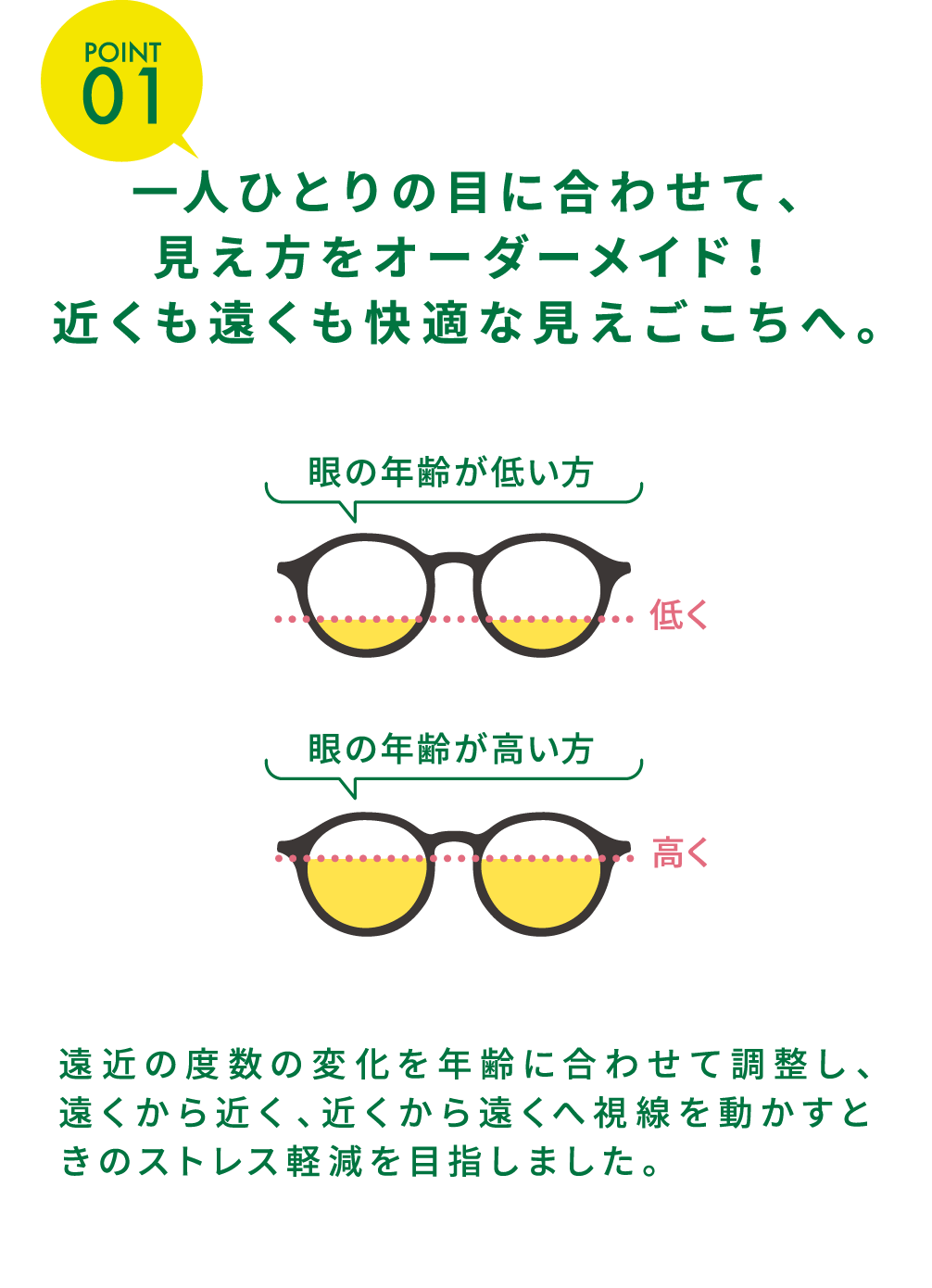 ストレスフリー遠近。近くも遠くも見やすっ！ | 眼鏡市場【公式