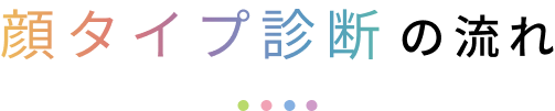 顔タイプ診断の流れ
