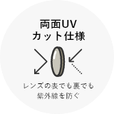 両面UVカット仕様 レンズの表でも裏でも紫外線を防ぐ