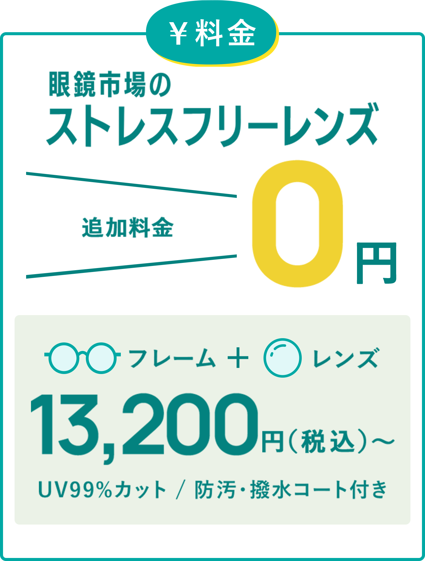 眼鏡市場のストレスフリーレンズ レンズ追加料金0円 フレーム+レンズ13,200円（税込）UV99%カット / 防汚・撥水コート付き